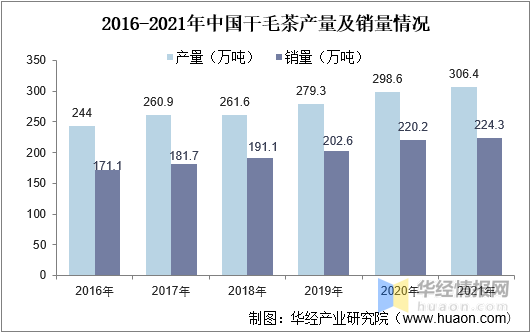 产品经理，产品经理网站